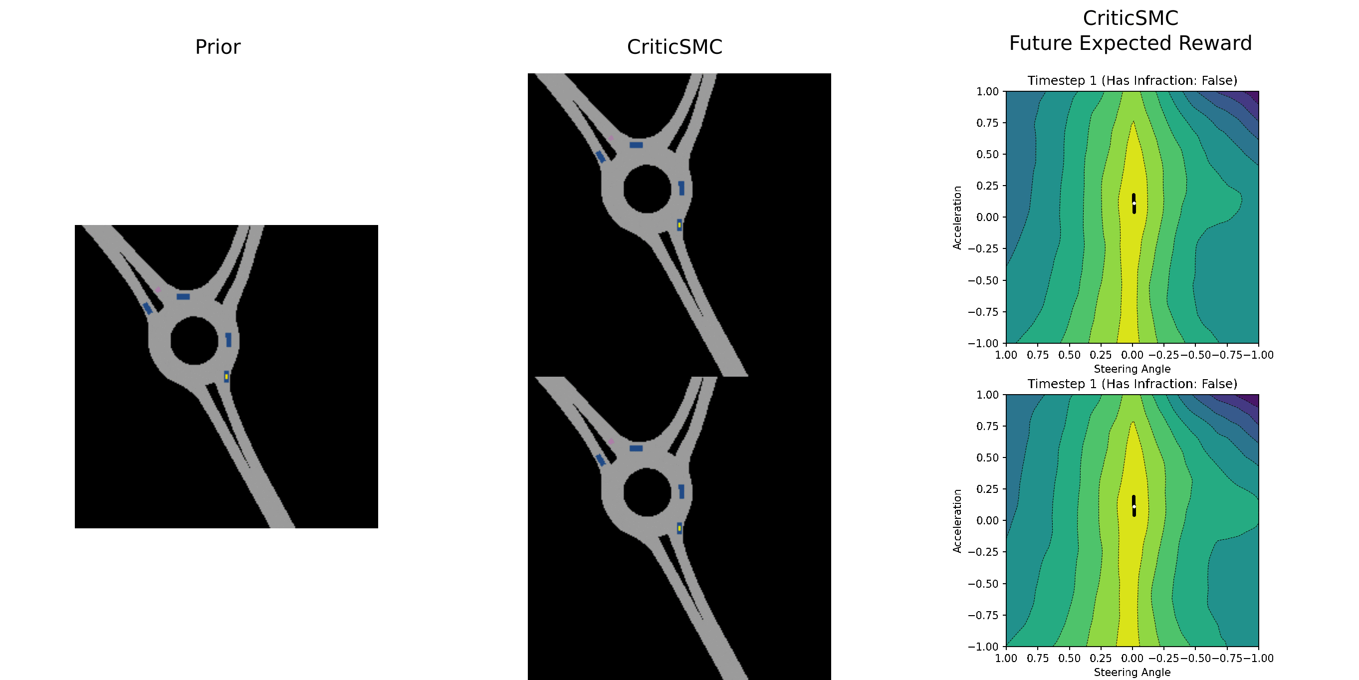 Critic Sequential Monte Carlo